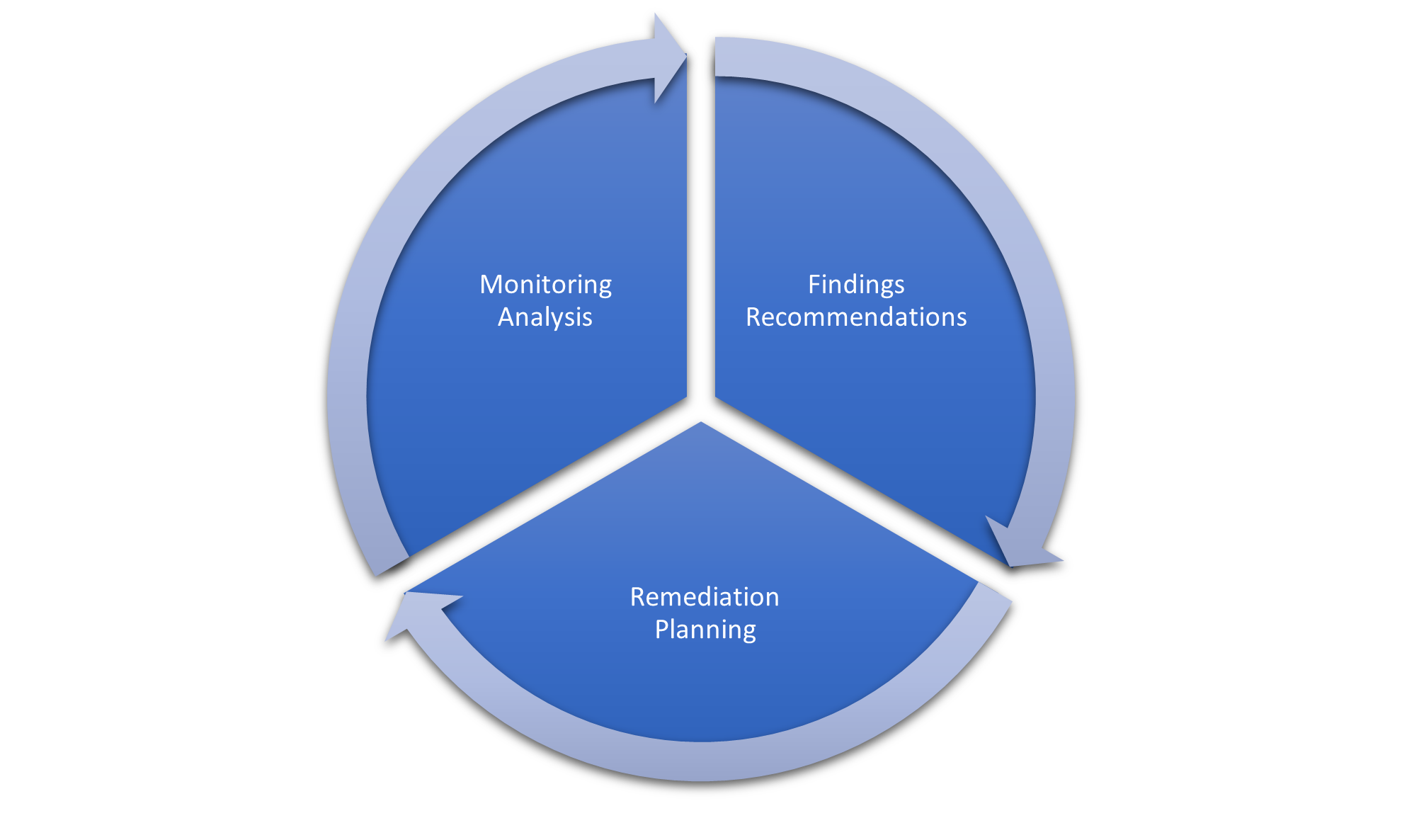 Infographic_OS_HealthCheck_Process