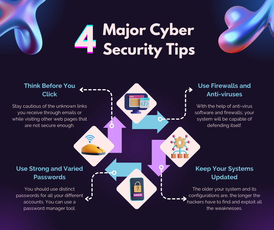 Cybersecurity Best Practices for Progress OpenEdge